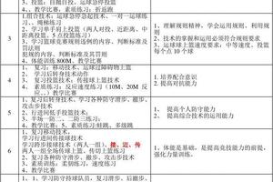 我想注册篮球训练营,是应该注册股东是自然人,还是股东是企业法人